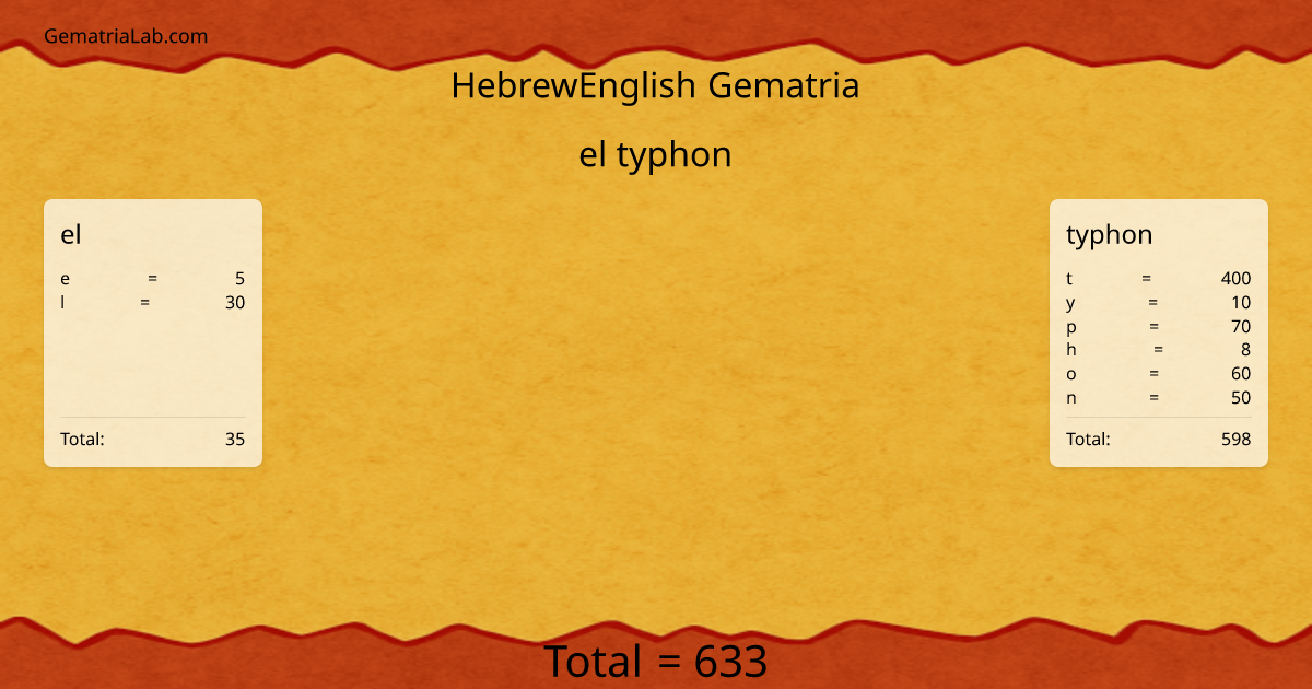 el typhon in hebrewEnglish Gematria